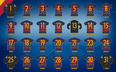 Đội hình dự vòng bảng UEFA Champions League 2015/2016  của Barca.